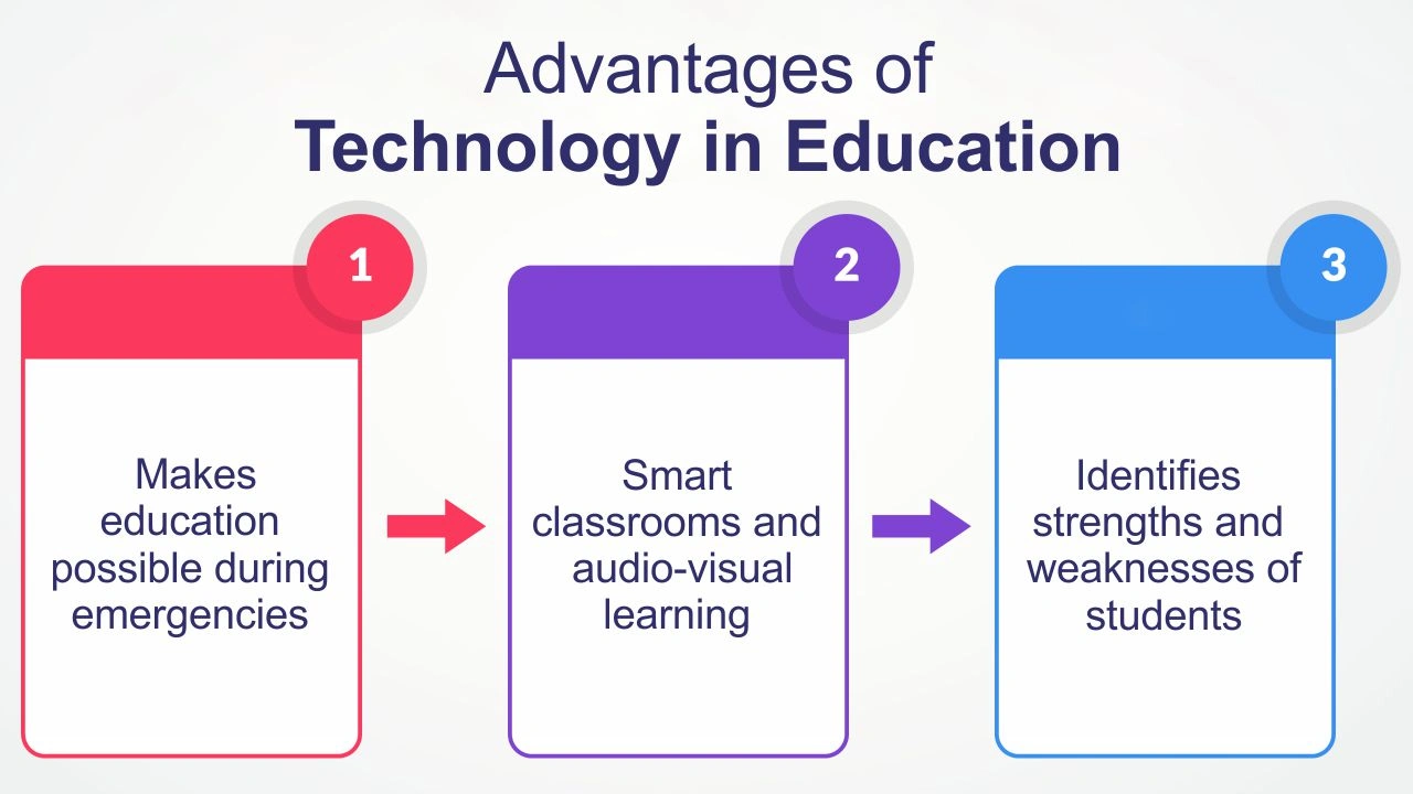 Impact of the Contribution of Technology in Education advantages of technology in education