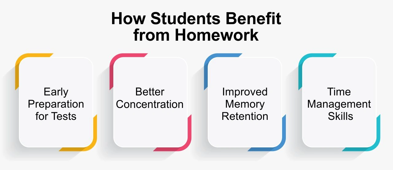 The Importance of Homework in Enhancing Learning and Growth how students benefit from homework