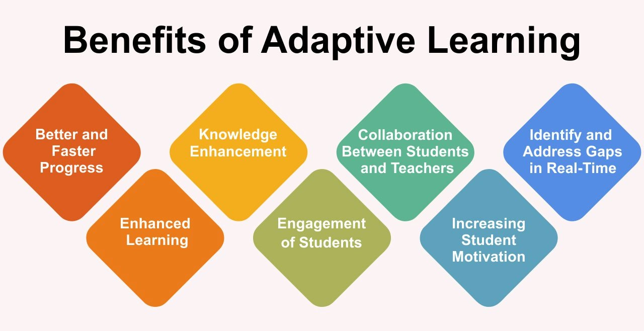 benefits of adaptive learning