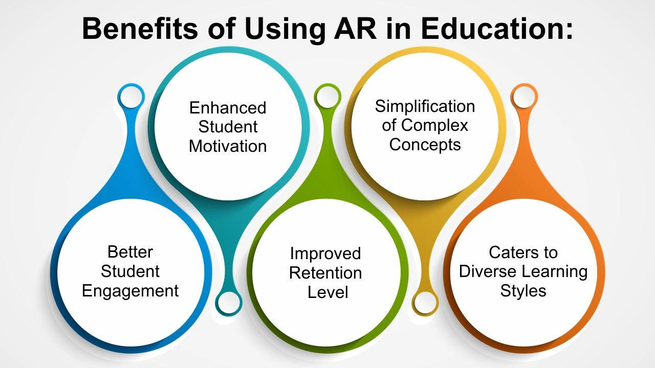 The Benefits of AR in Education benefits of using ar in education
