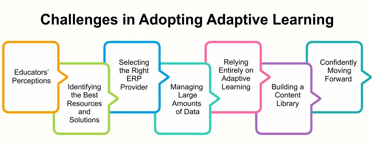 challenges in adopting adaptive learning