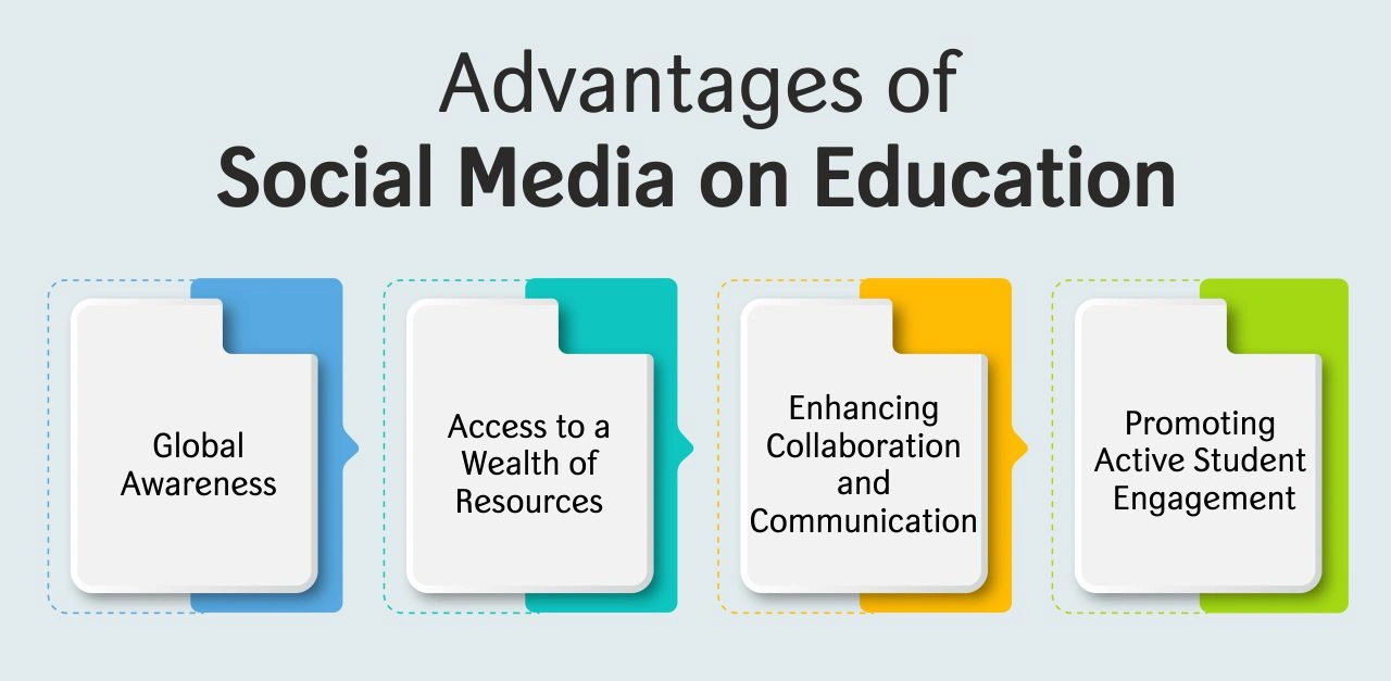 The Impact of Social Media in Education advantages of social media on education