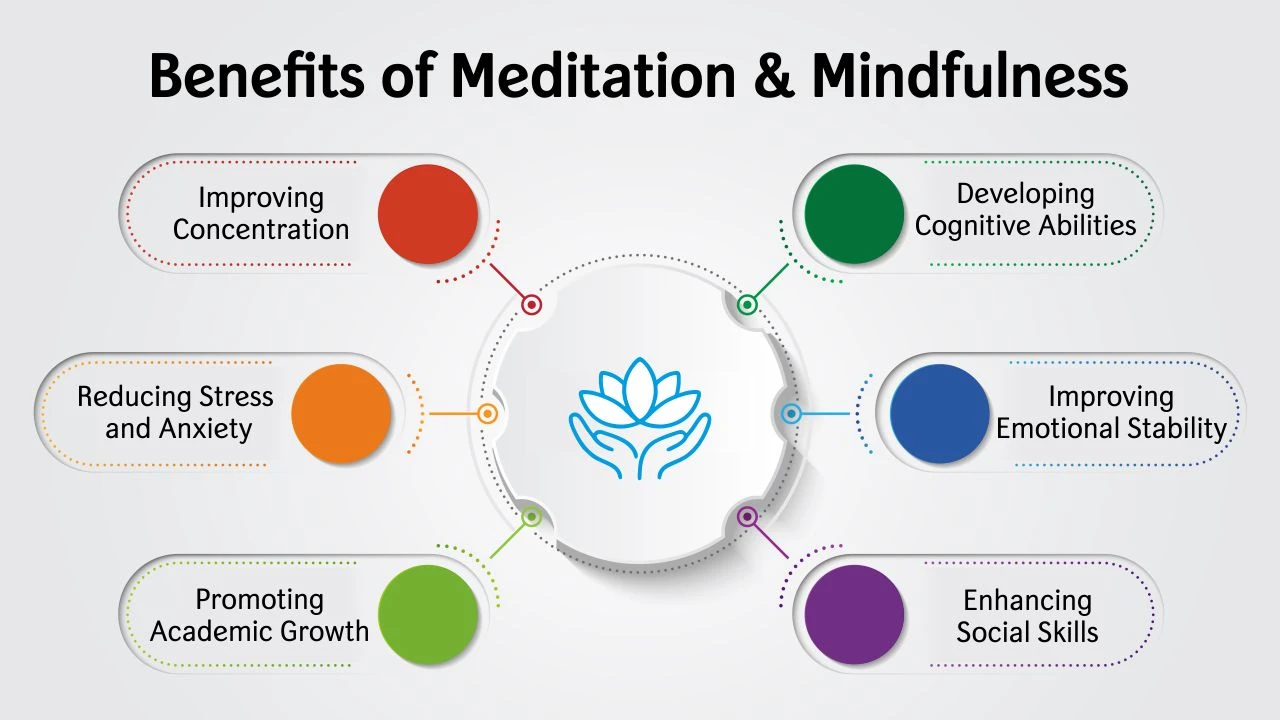 Exploring the Benefits of Meditation and Mindfulness for Daily Life benefits of meditation & mindfulness
