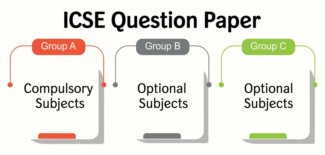 icse question paper