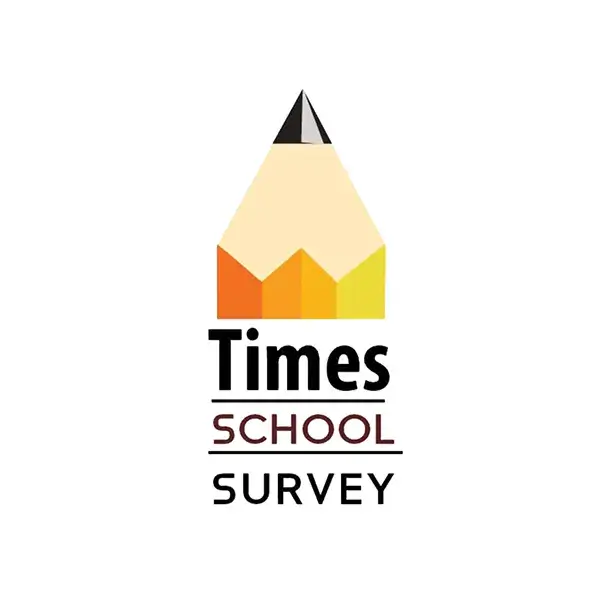 Ranked No. 1 in Vikaspuri (Leaders Category) by the Times School Survey for four consecutive sessions.